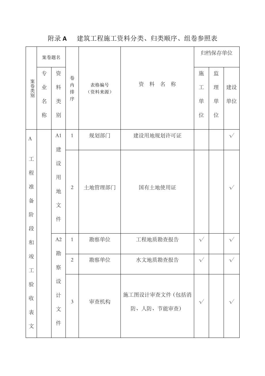 山西省建筑施工资料管理规程一资料分类归档顺序组卷参照表7719.pdf_第1页