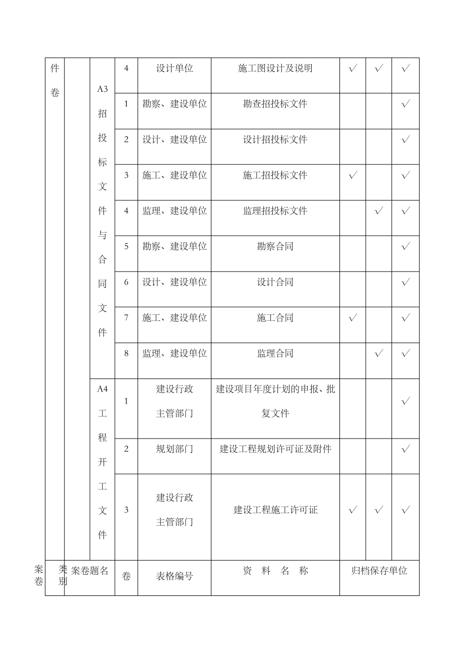 山西省建筑施工资料管理规程一资料分类归档顺序组卷参照表7719.pdf_第2页