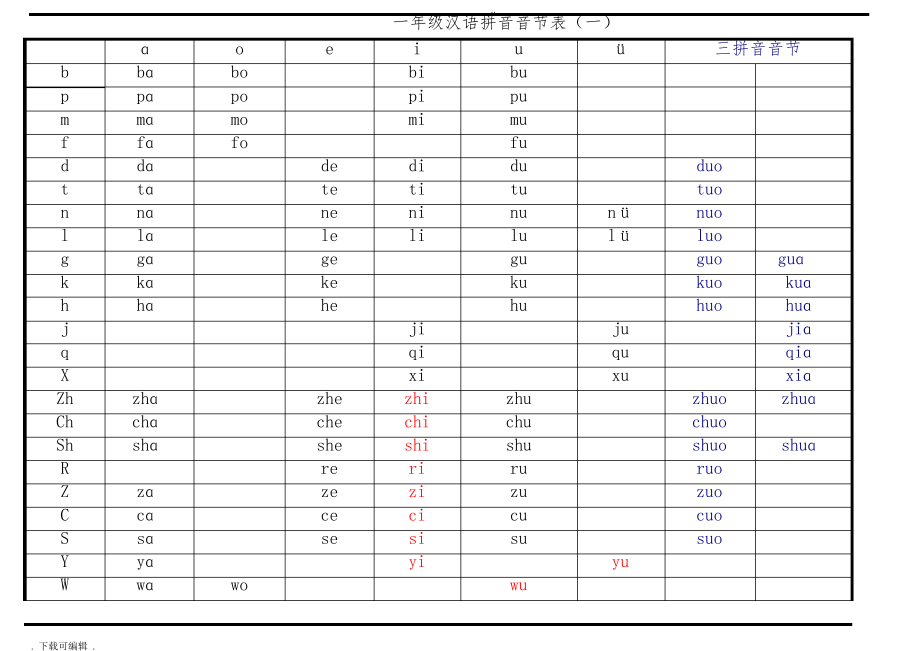 小学一年级汉语拼音音节表805.pdf_第1页