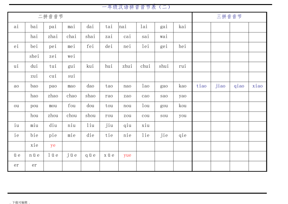 小学一年级汉语拼音音节表805.pdf_第2页