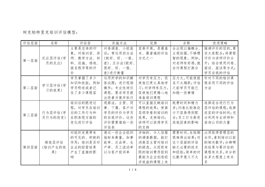 柯克帕特里克培训评估模型31780.pdf_第1页