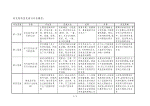 柯克帕特里克培训评估模型31780.pdf