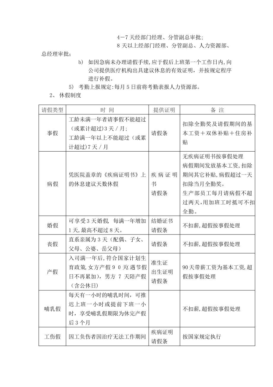 小型公司日常基本管理制度1237.pdf_第2页