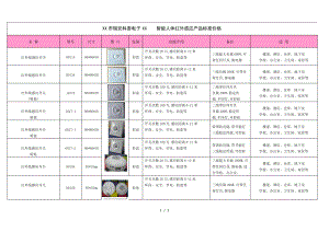 深圳市瑞安科泰电子有限公司智能人体红外感应产品标准价格9918.pdf