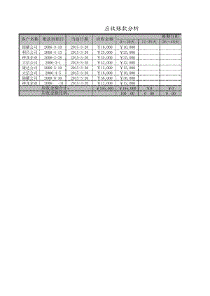 应收账款分析11020.pdf