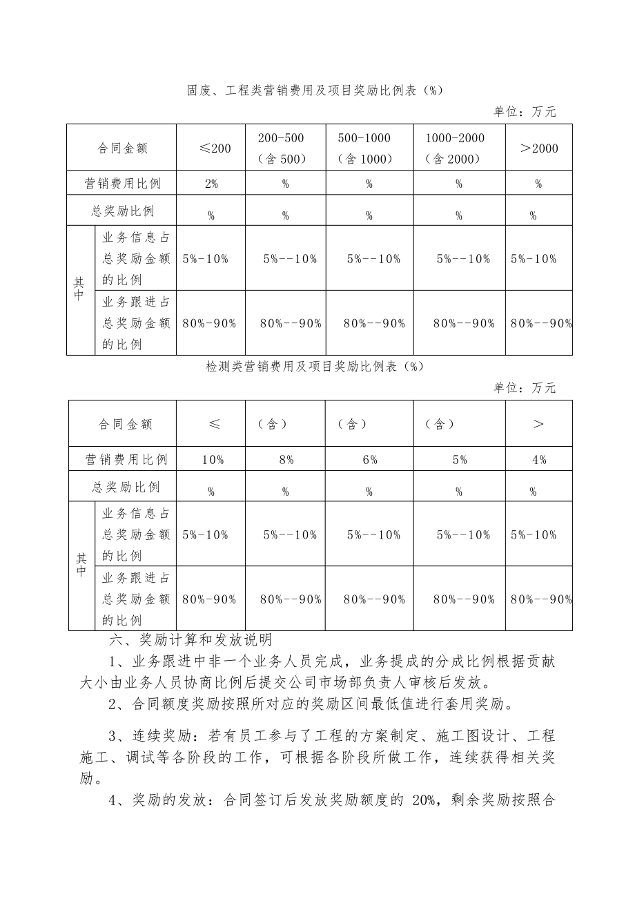 某某环保公司业务提成管理办法7703.pdf_第2页