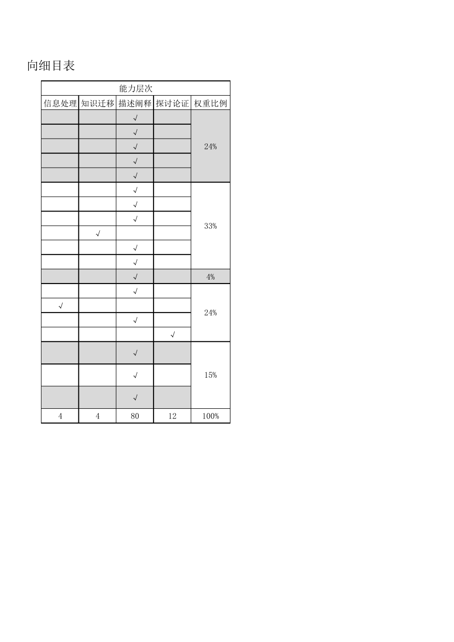 成都市2017级高三三诊历史双向细目表及打分板4392.pdf_第2页