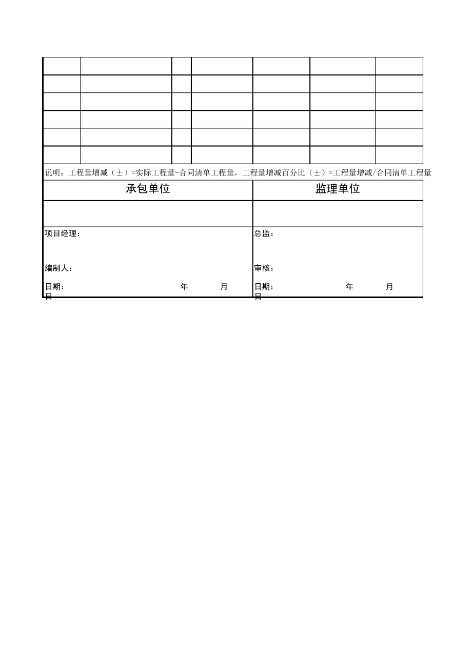 工程完工结算汇总表7229.pdf_第2页