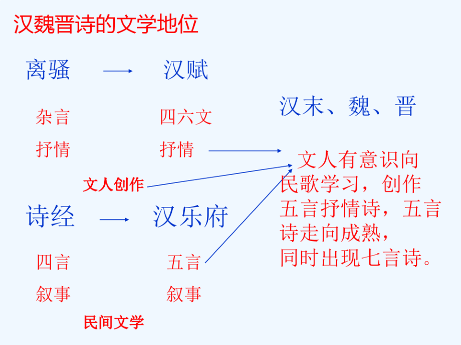 必修二诗三首课件资料8135.pdf_第2页