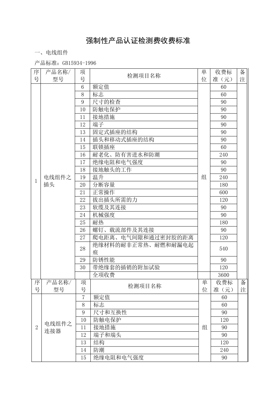 强制性产品认证检测费收费标准40094.pdf_第1页