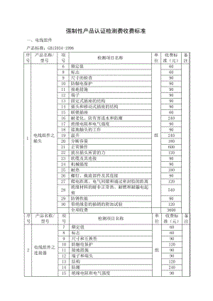 强制性产品认证检测费收费标准40094.pdf