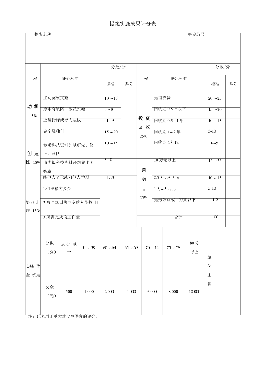 提案实施成果评分表、员工提案改善评分表927.pdf_第1页