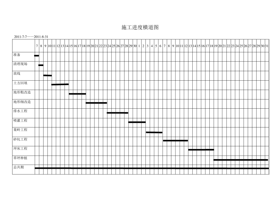 工程施工进度网络图几个示例22338.pdf_第1页