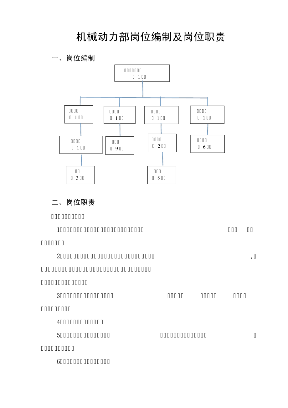 机械动力部岗位职责11309.pdf_第1页