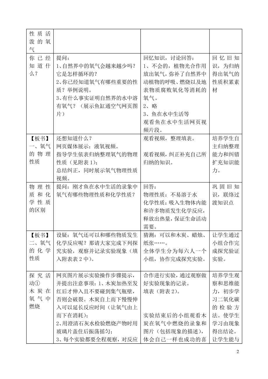 沪教版九年级化学上册第二章第一节《性质活泼的氧气》教案1690.pdf_第2页