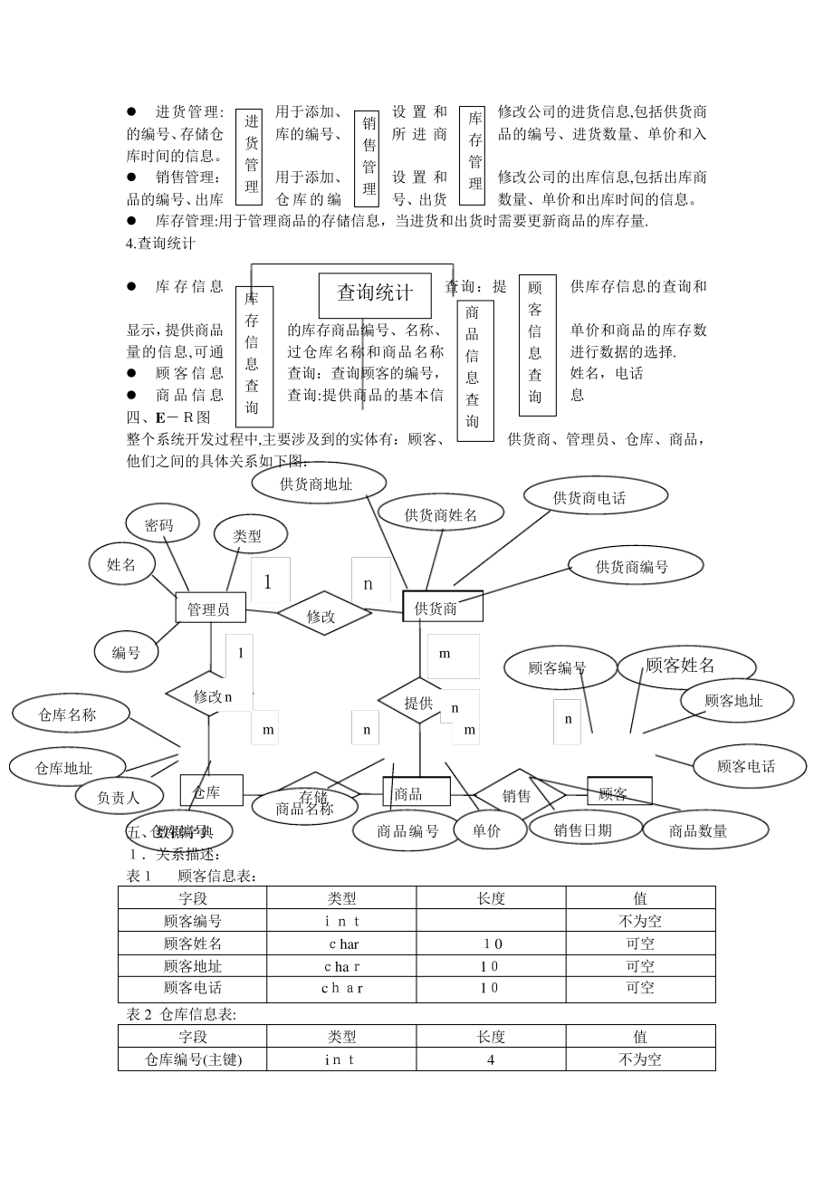 数据库课程设计贸易管理系统需求分析1304.pdf_第2页