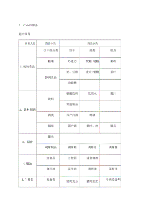 流动超市商业计划书7540.pdf