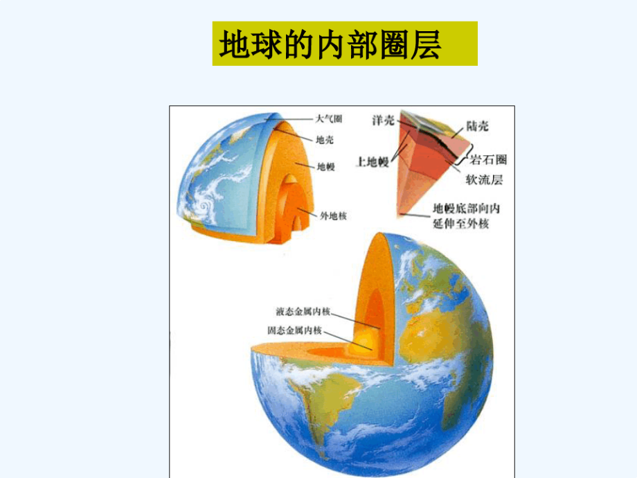 板块构造学说教学课件PPT8287.pdf_第2页