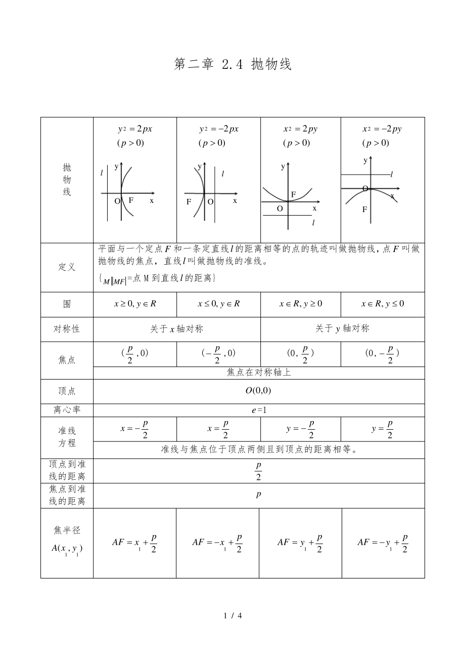 抛物线知识点归纳总结31689.pdf_第1页