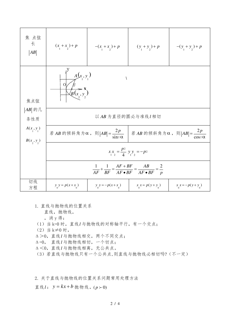 抛物线知识点归纳总结31689.pdf_第2页