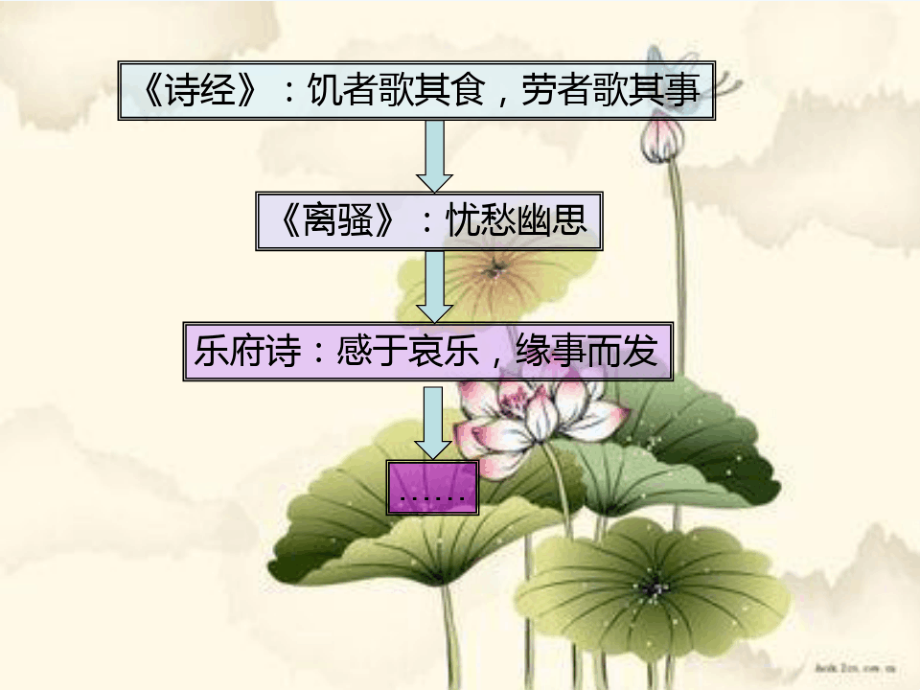 涉江采芙蓉公开课优秀课件8191.pdf_第1页