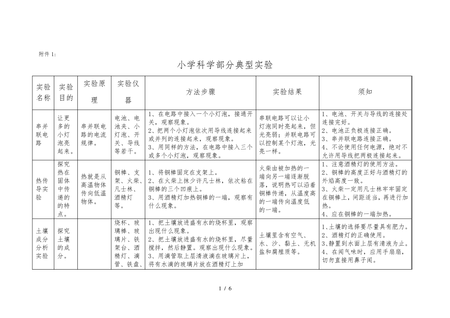 小学科学教师实验操作技能大赛31160.pdf_第1页