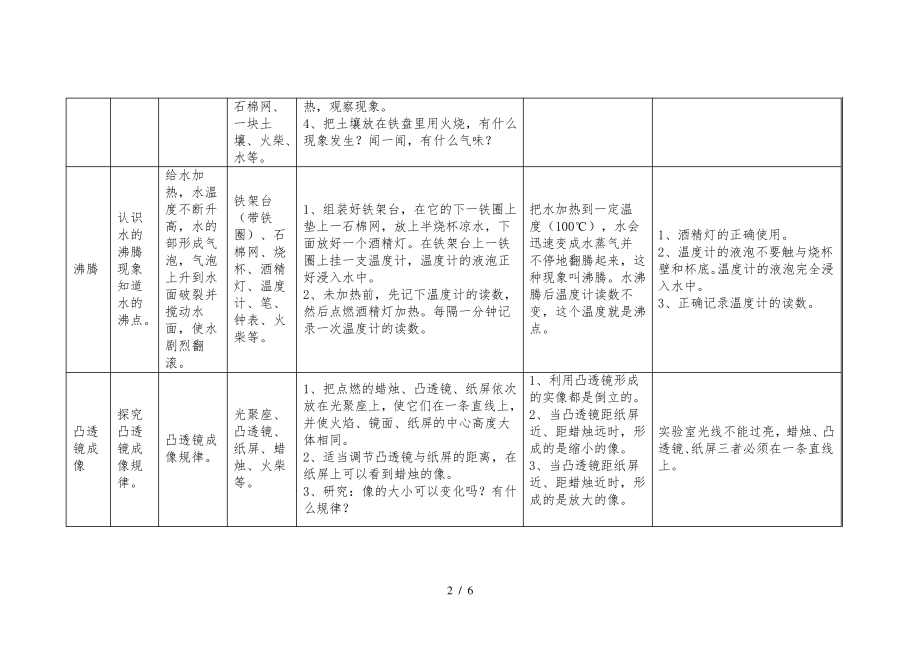 小学科学教师实验操作技能大赛31160.pdf_第2页