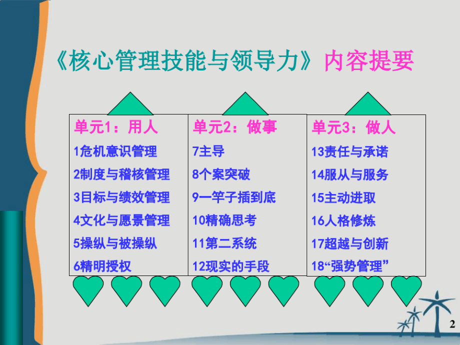 核心管理技能与领导力培训-169PPT9861.pdf_第2页