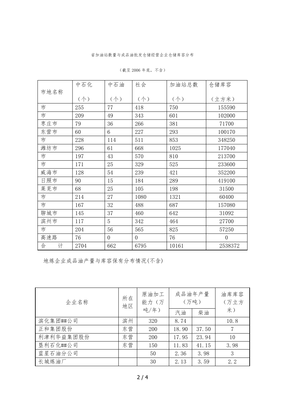 山东省加油站数量统计31134.pdf_第2页