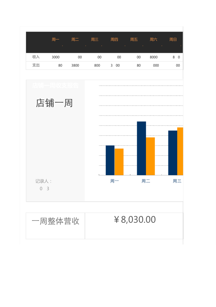 店铺一周收支报告11118.pdf_第1页