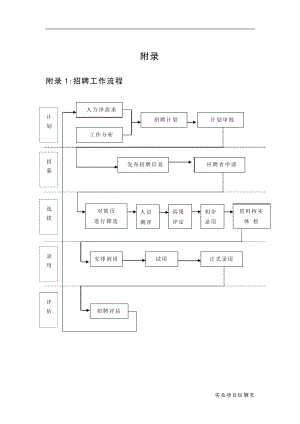 工作是制作卡拉公司招聘管理制度(最终版)1092.pdf