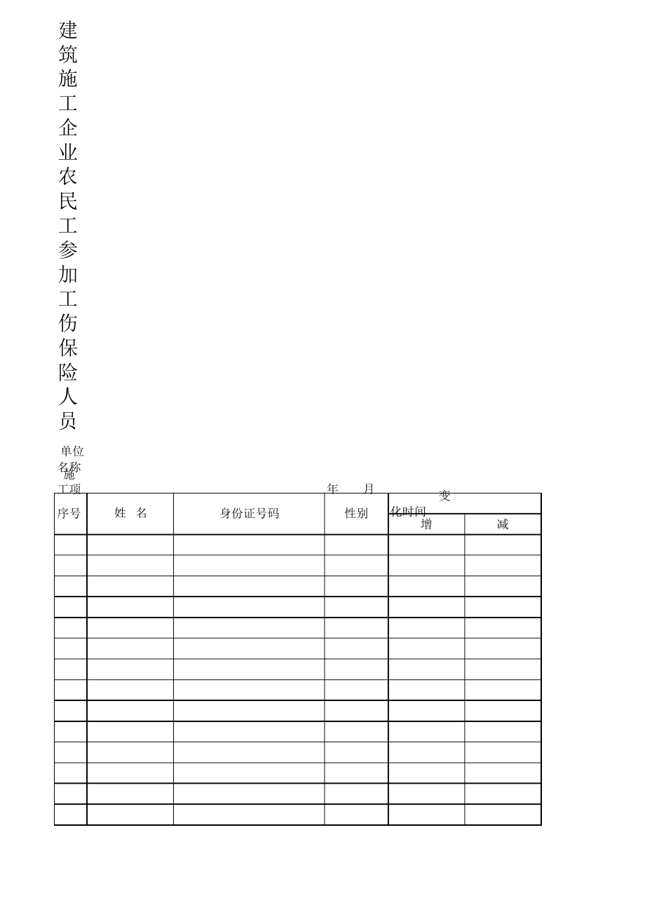 建筑施工企业农民工参加工伤保险人员增减明细表5684.pdf_第1页