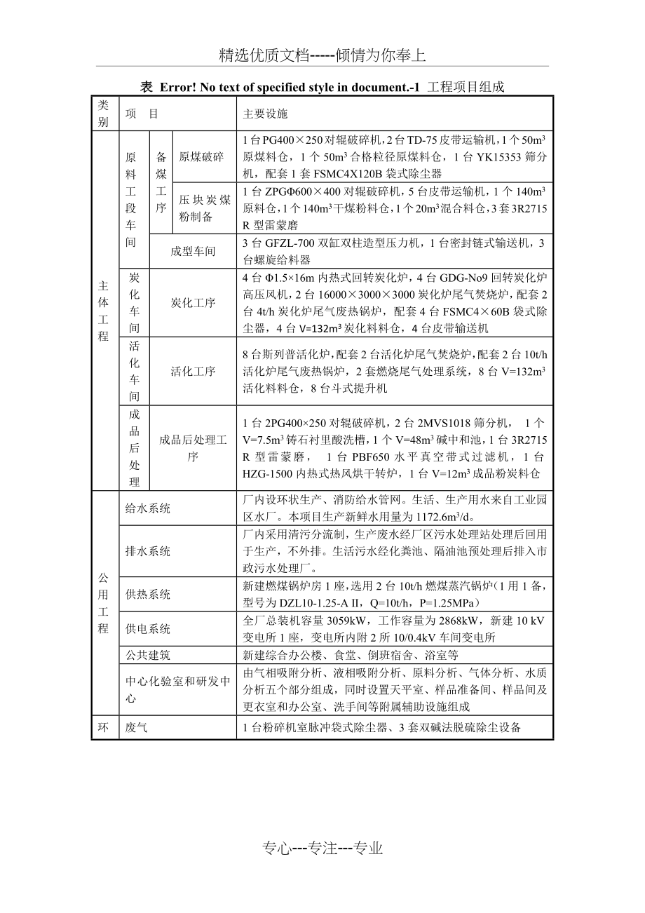 年产2万吨煤基活性炭项目的机器配置方案及工艺流程.docx_第2页