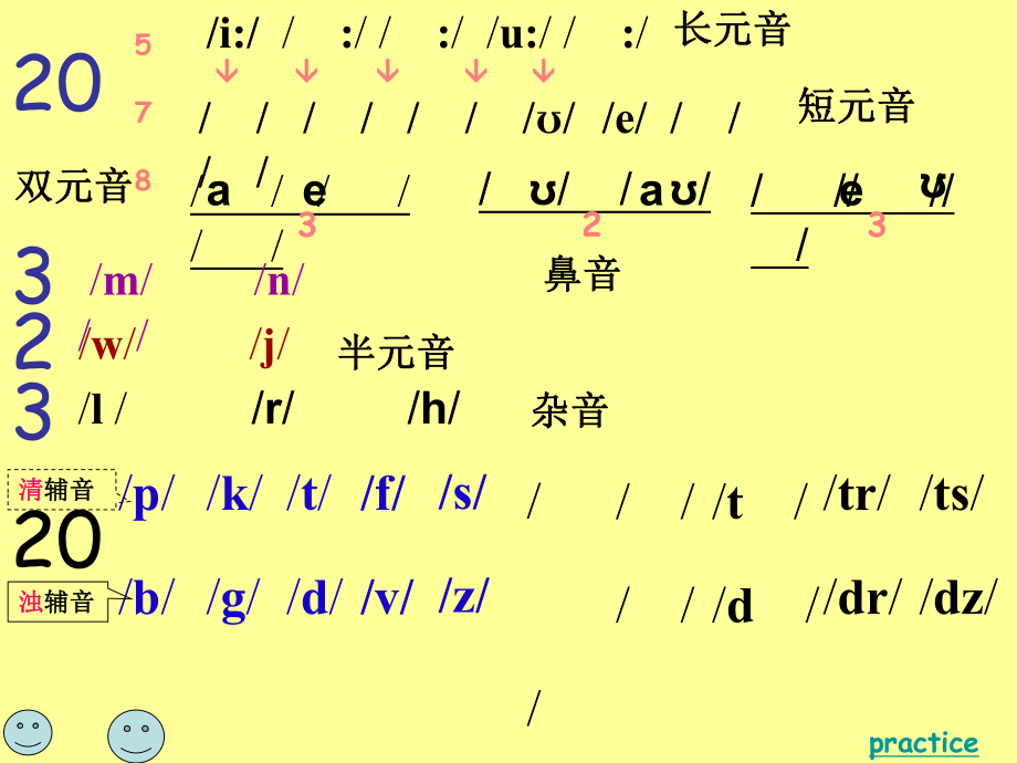 七年级英语音标集中教学.ppt_第2页