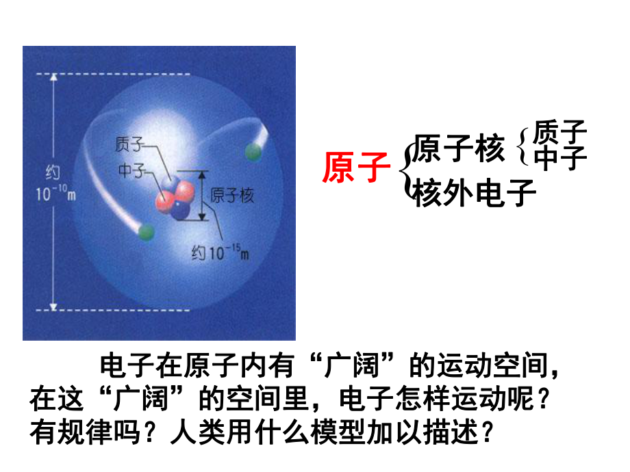 元素周期律1.ppt_第1页