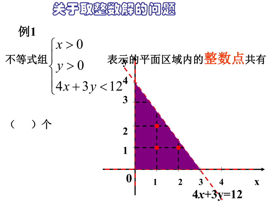 【数学】333《简单的线性规划问题（3）》课件（苏教版必修5）.ppt_第2页