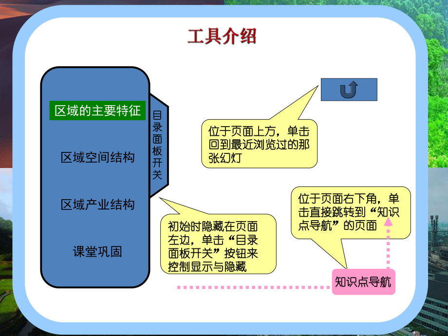 【精品课件】第二章第四节区域农业可持续发展.ppt_第1页