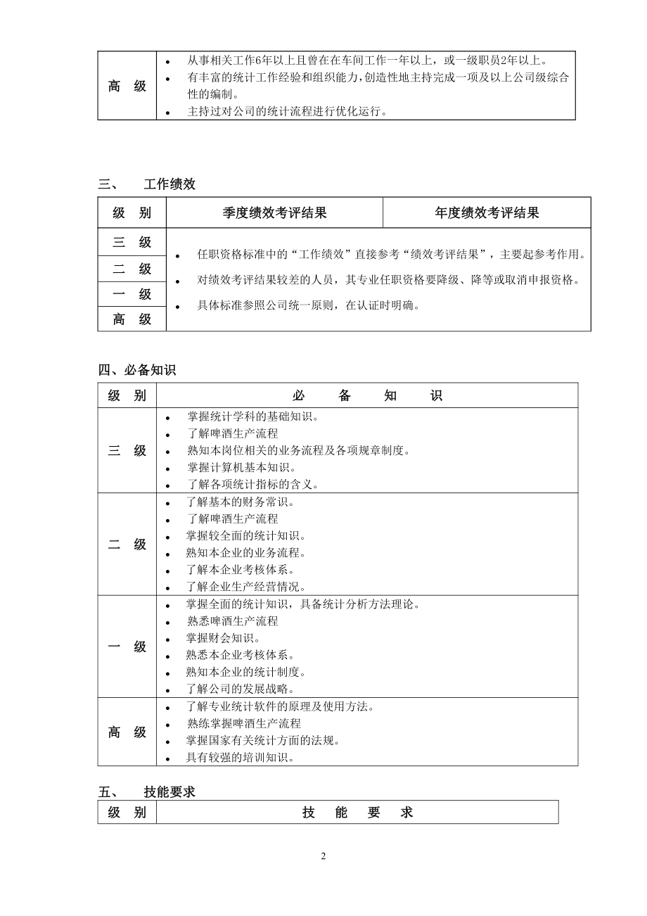 2021-2022收藏的精品资料2021-2022年专业类计划统计任职资格.精讲.doc_第2页