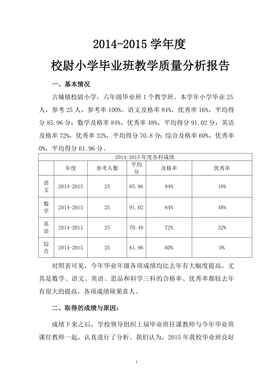 优秀资料（2021-2022年收藏）小学六年级毕业检测质量分析.doc_第1页