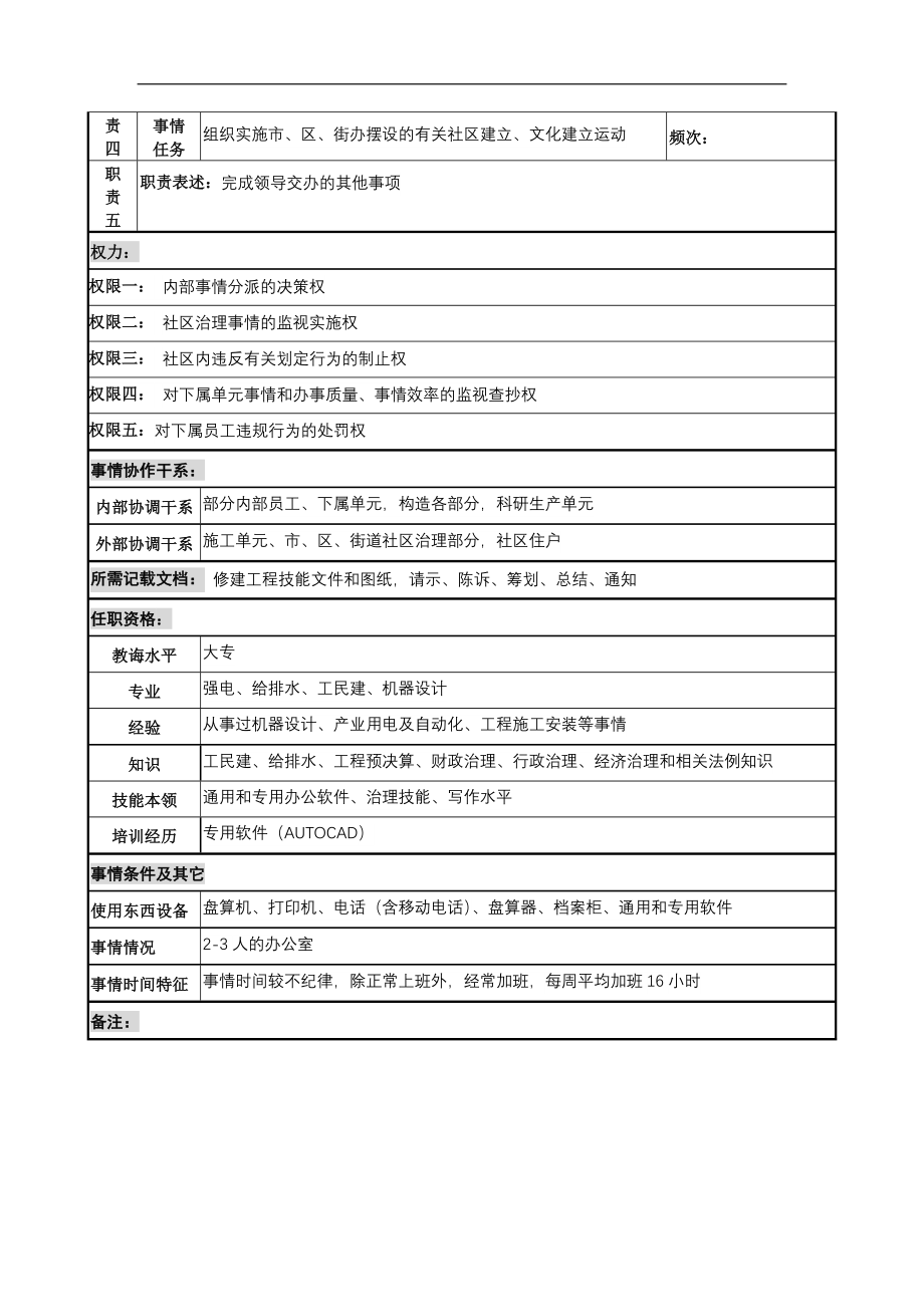 中船重工研究所物业中心主任岗位说明书.docx_第2页