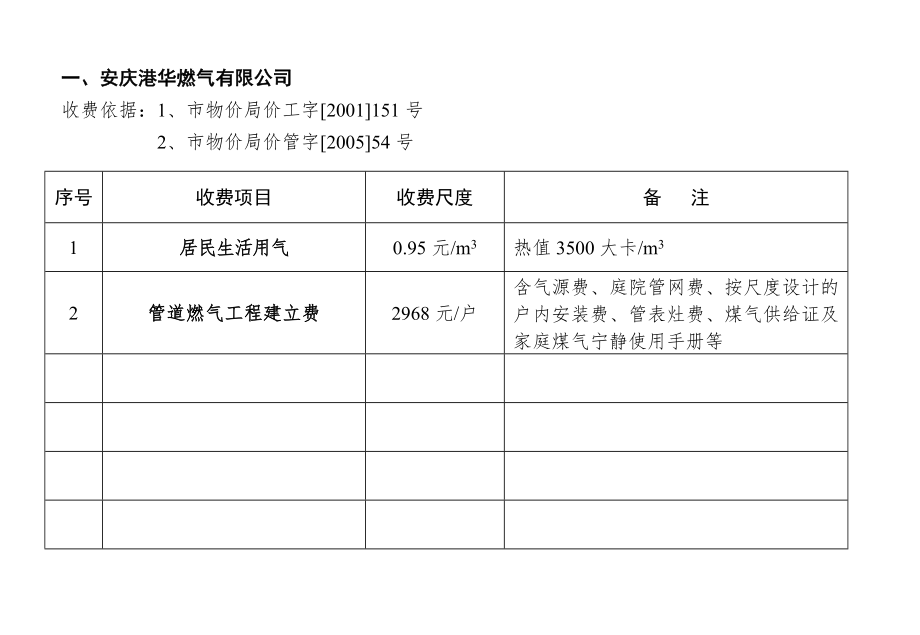 一安庆港华燃气有限公司.docx_第1页