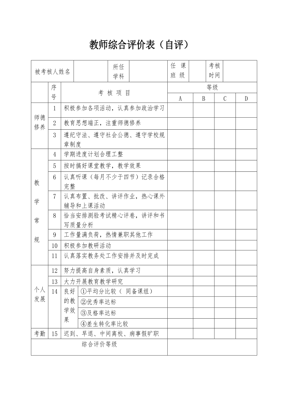 优秀资料（2021-2022年收藏）小学教师综合评价表.doc_第1页