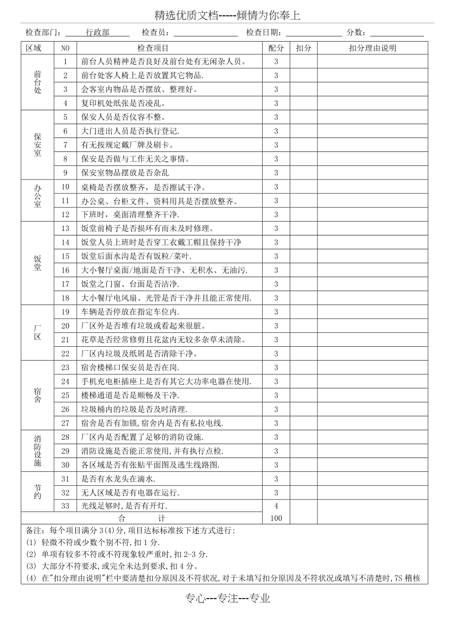 7S稽核检查表(共10页).doc_第1页