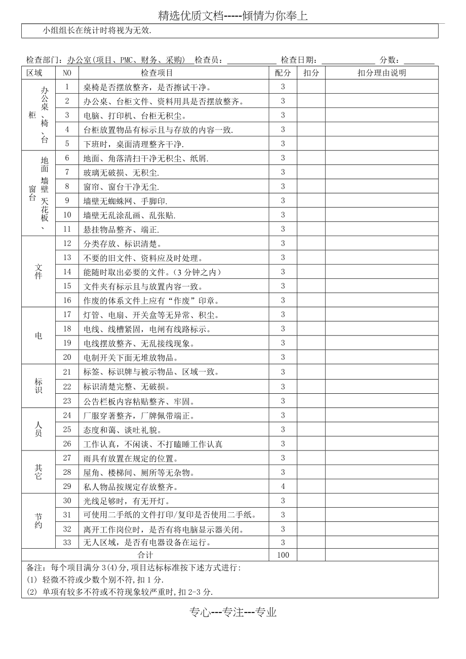 7S稽核检查表(共10页).doc_第2页