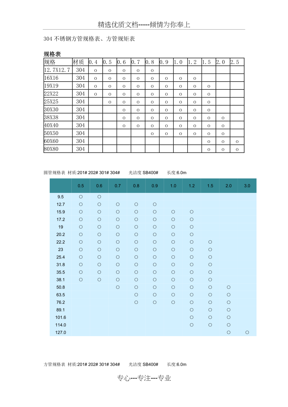 304不锈钢方管规格表、方管规矩表(共3页).doc_第1页