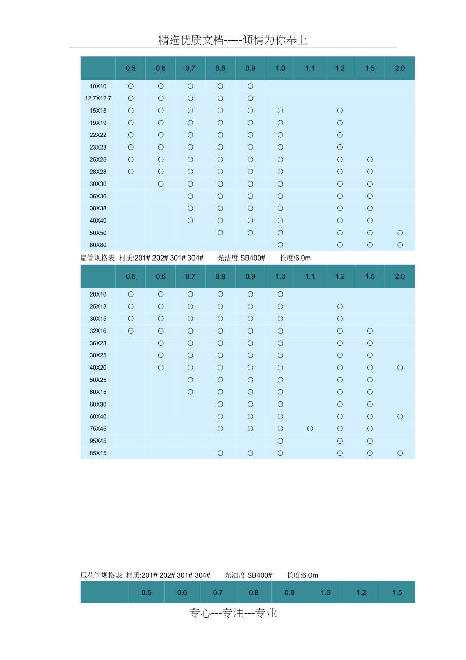 304不锈钢方管规格表、方管规矩表(共3页).doc_第2页