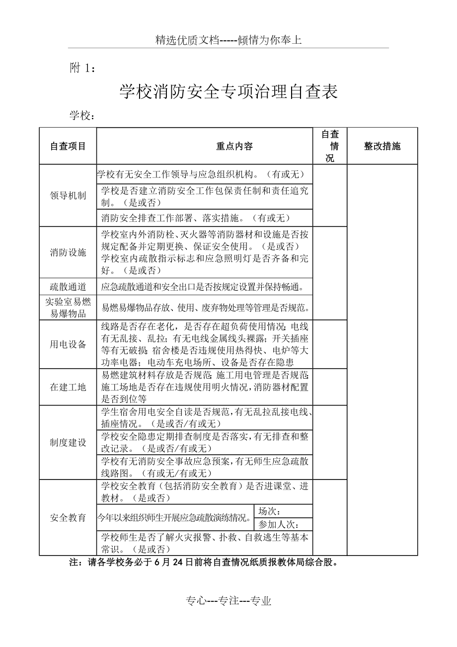 消防安全自查表.docx_第1页