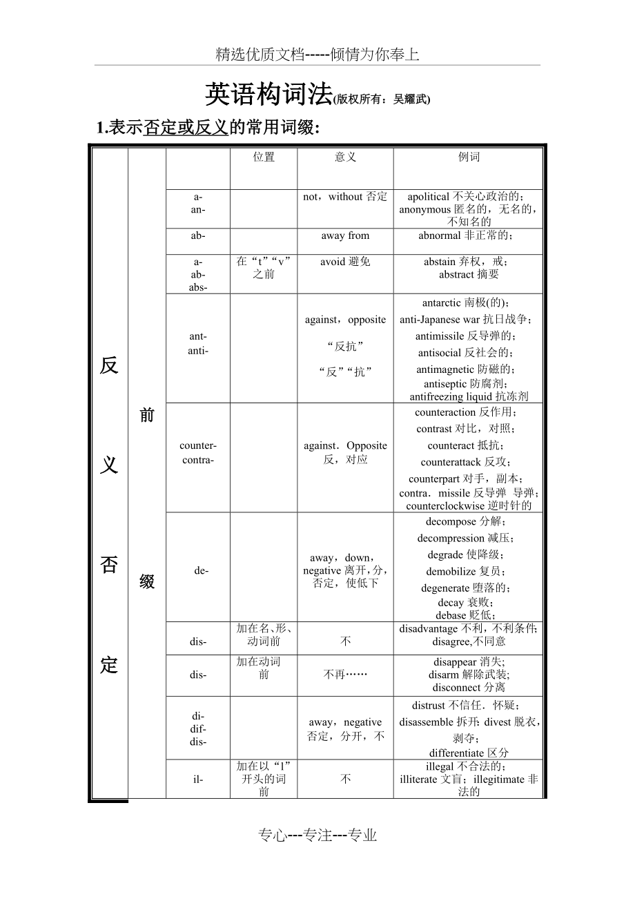 英语单词后缀归类(共16页).doc_第1页