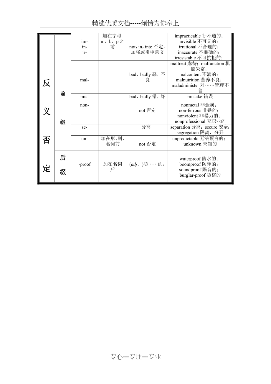 英语单词后缀归类(共16页).doc_第2页