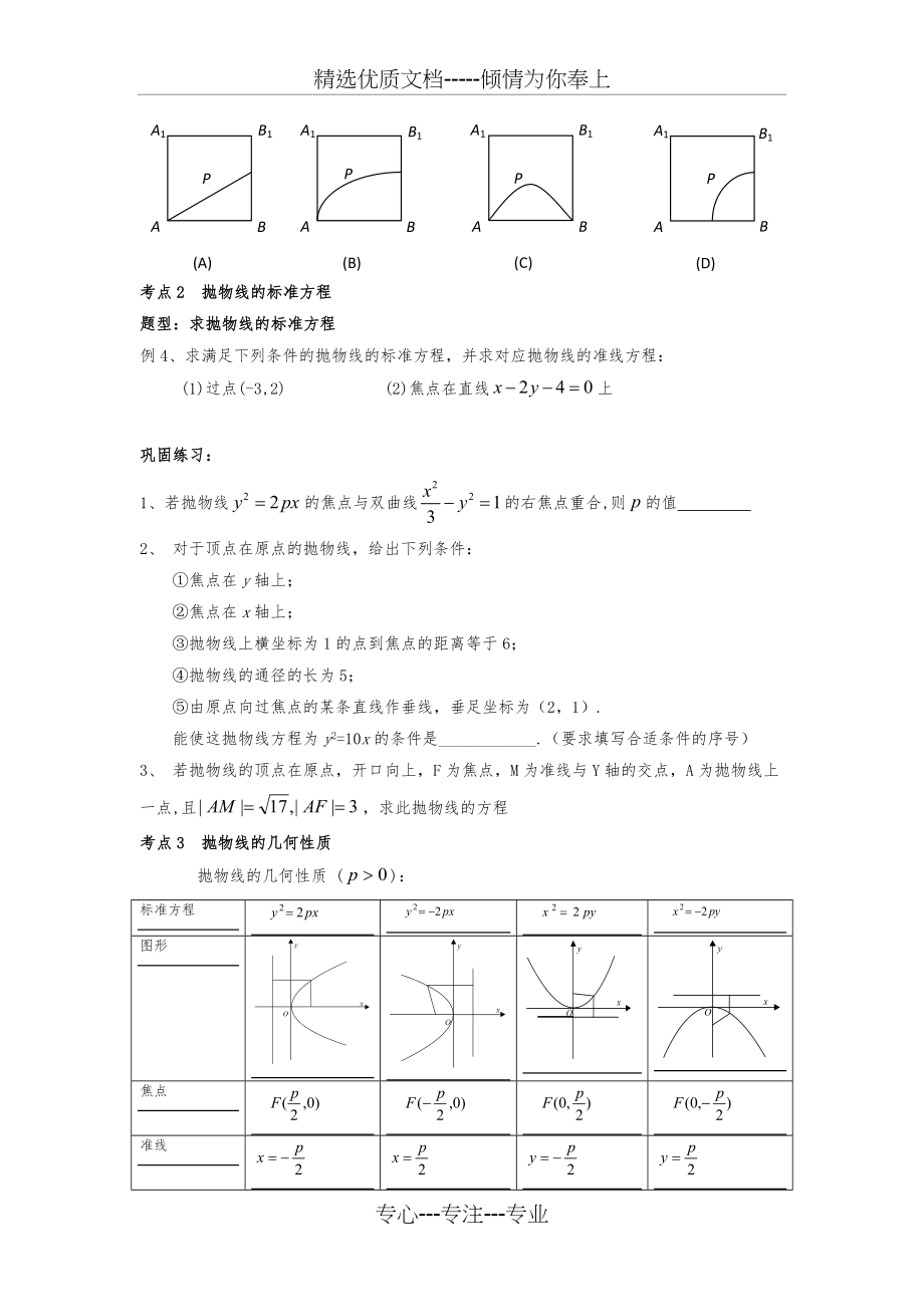 高中数学专题讲解之抛物线(共13页).docx_第2页